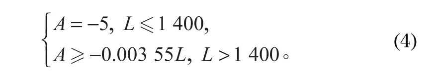 http://wolunnet.com/index.php?r=default/column/content&col=100016&id=28